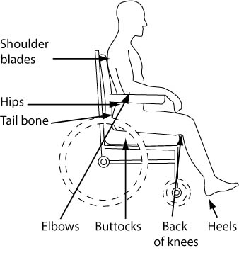 Bedsores and Pressure Ulcers