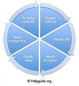 Reduce your risk virtuous circle